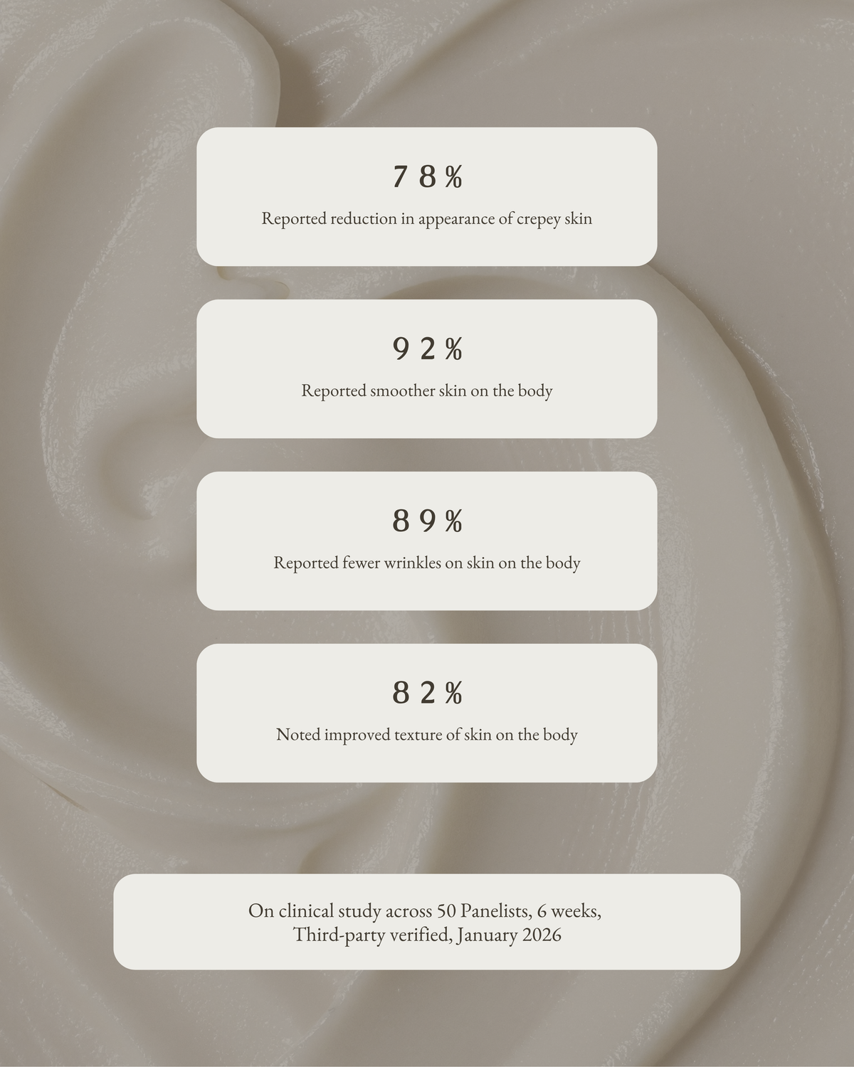 Firming Retinol Body Milk | 0.1% Retinol